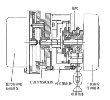 環鏈電動葫蘆的結構設計圖