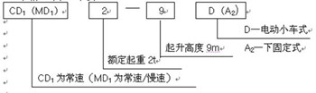 電動葫蘆的規格型號示意圖