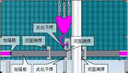 群吊電動葫蘆