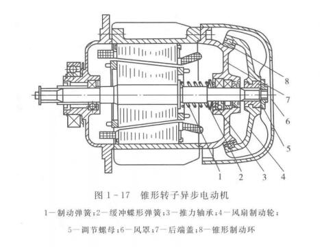 圖1-17