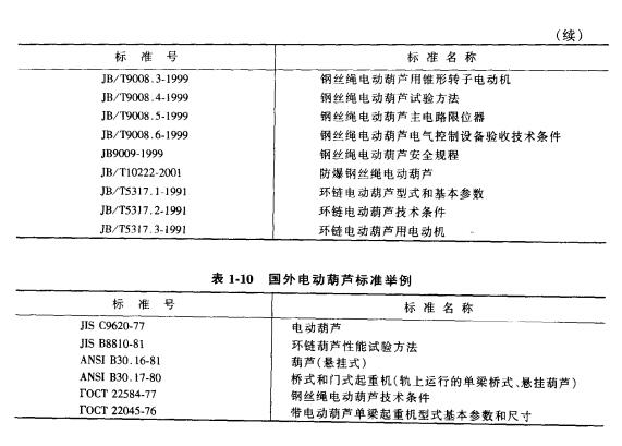 國外電動葫蘆的標準示例