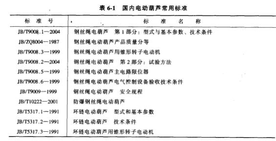 國內電動葫蘆常用標準